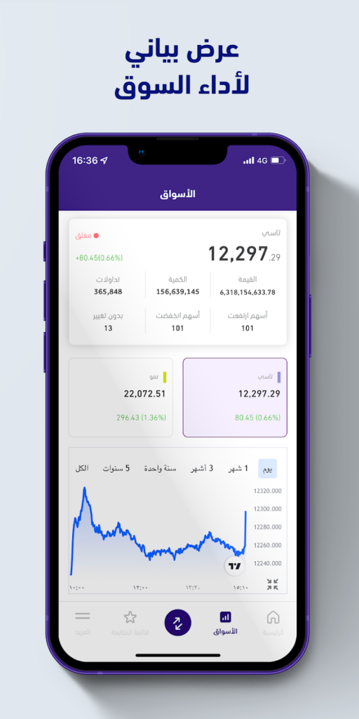 تحميل تطبيق الرياض المالية اصدار 2024 Riyad Capital للتداول بالسوق المحلي مجانا 2 unnamedz 1