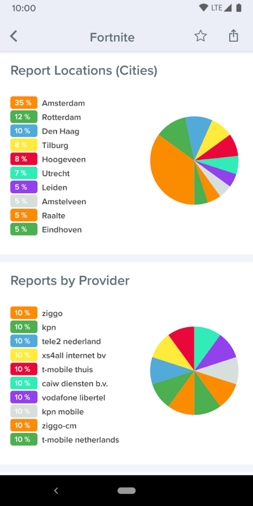 تحميل تطبيق Downdetector للاندوريد والايفون 2025 اخر اصدار مجانا 3 تحميل Downdetector